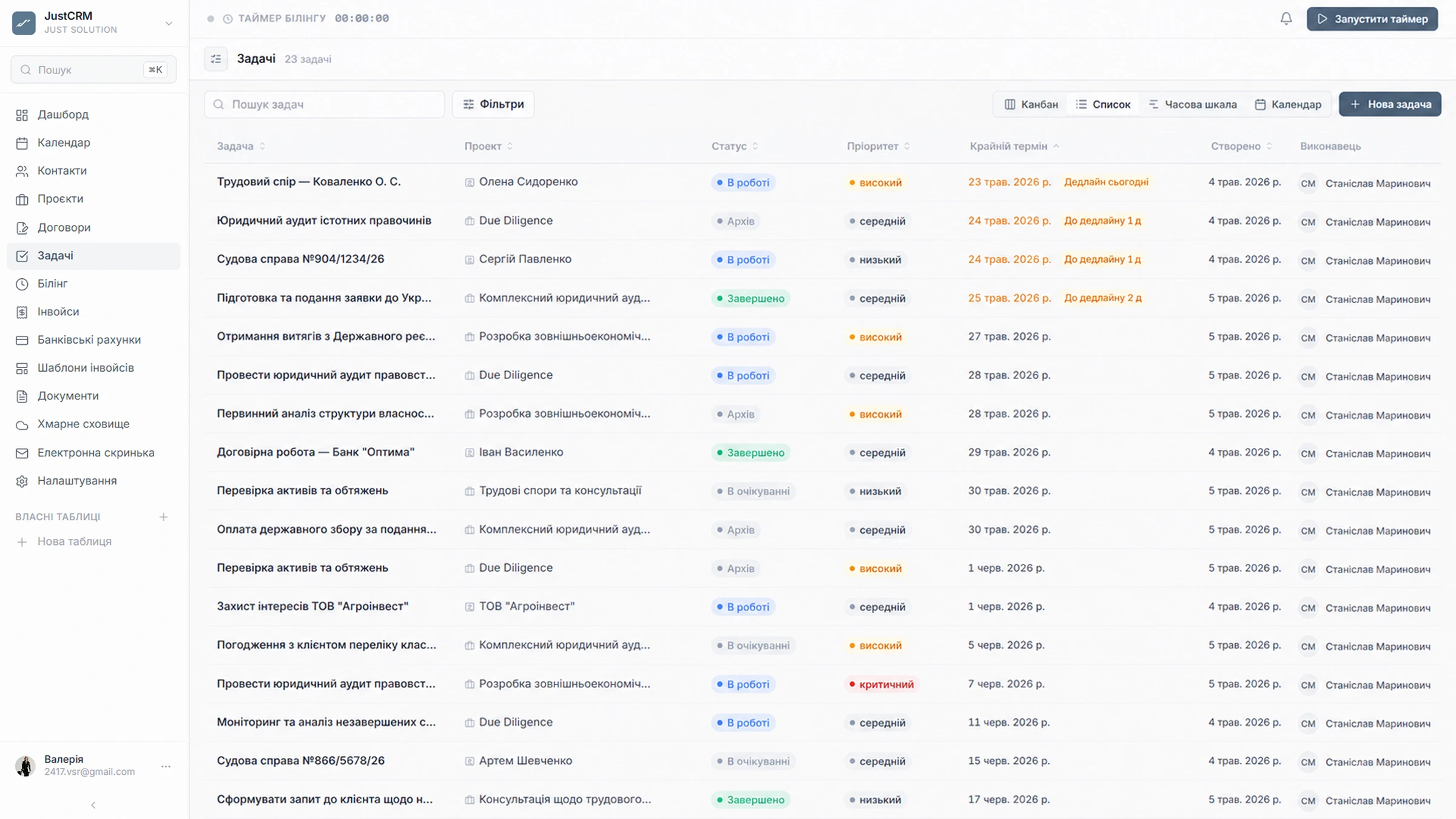 JustCRM — Огляд справ (2)