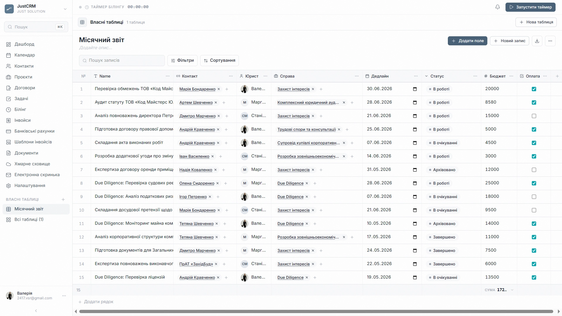 JustCRM — Власні поля (1)