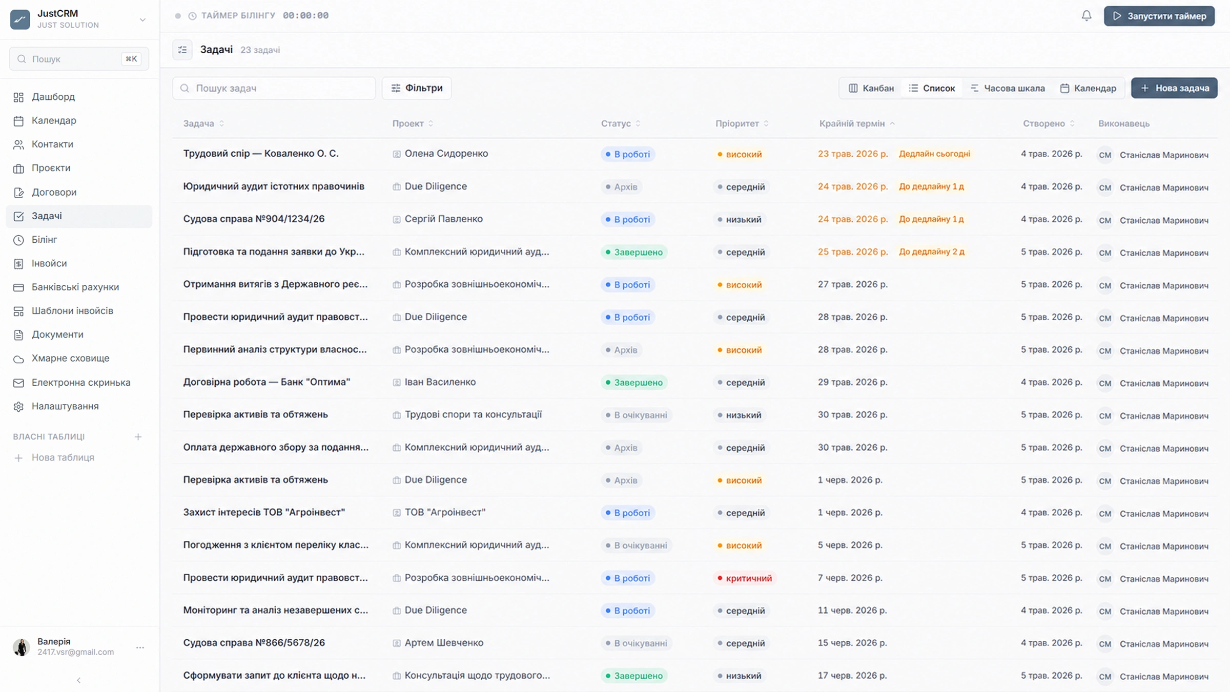 JustCRM — Режими перегляду (2)